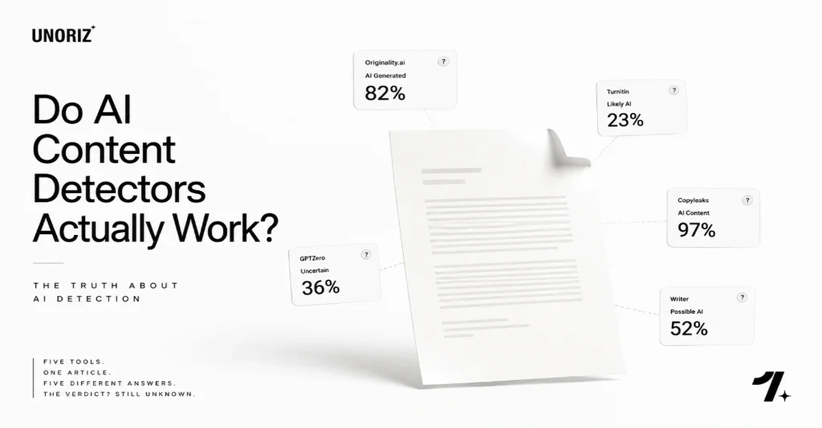 Do AI Content Detectors Actually Work visual breakdown comparing Originality.ai, Turnitin, Copyleaks, Writer, and GPTZero scores for one article