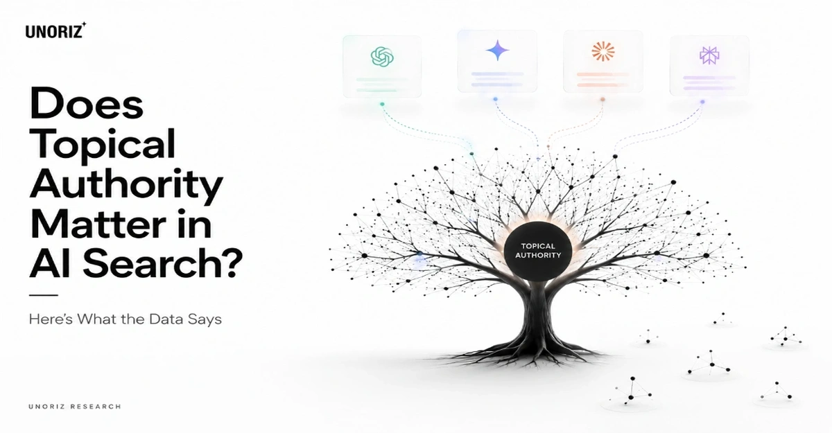 Does Topical Authority Matter in AI Search graphic showing central Authority sphere connected to ChatGPT, Gemini, Claude, AI, and Perplexity node network